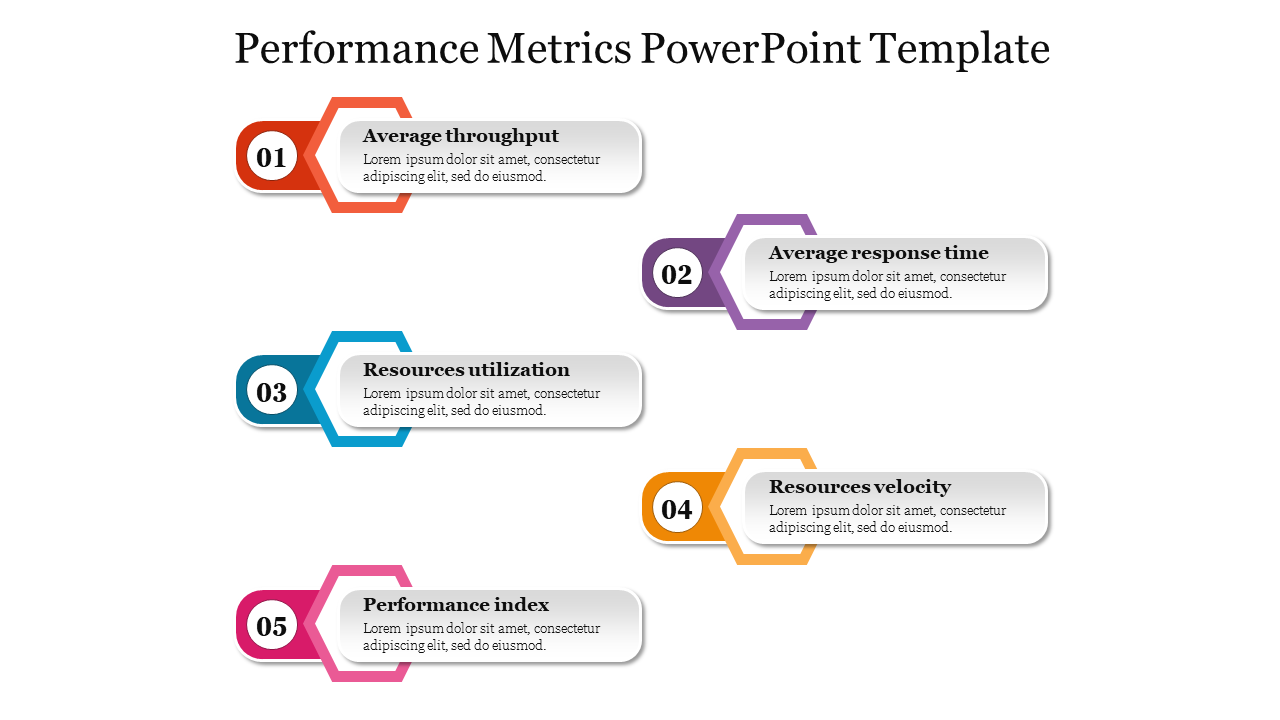 Performance Metrics PowerPoint Template